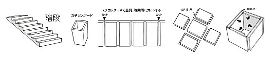製作例